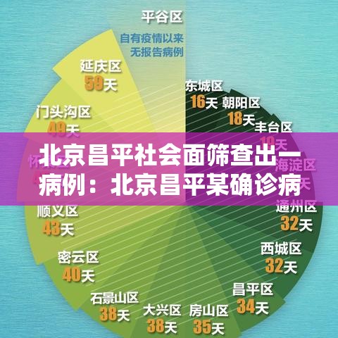 北京昌平社会面筛查出一病例：北京昌平某确诊病例一家抵京前未主动报告 密接1751人