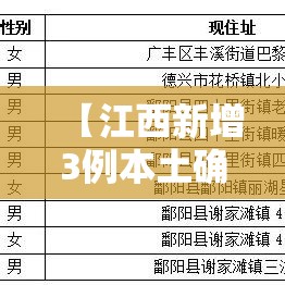【江西新增3例本土确诊病例,江西新增本土病例轨迹】