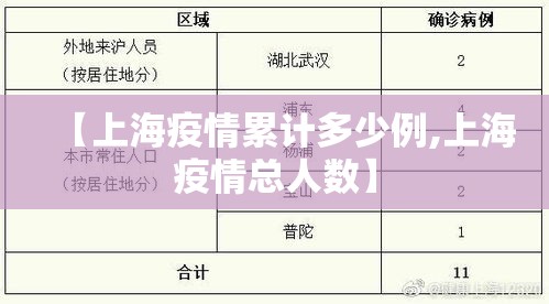 【上海疫情累计多少例,上海疫情总人数】 【上海疫情累计多少例,上海疫情总人数】