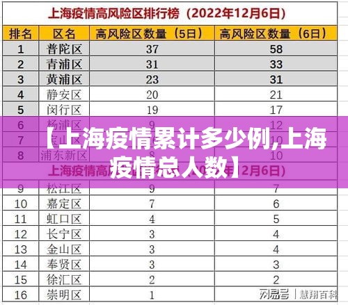 【上海疫情累计多少例,上海疫情总人数】 【上海疫情累计多少例,上海疫情总人数】