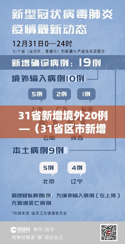 31省新增境外20例—(31省区市新增境外输入确诊10例) 31省新增境外20例—(31省区市新增境外输入确诊10例)