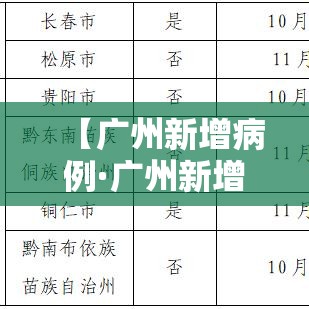【广州新增病例·广州新增病例详情公布】 【广州新增病例·广州新增病例详情公布】