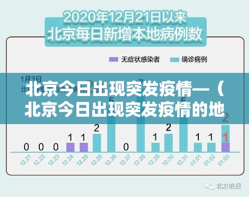 北京今日出现突发疫情—(北京今日出现突发疫情的地方) 北京今日出现突发疫情—(北京今日出现突发疫情的地方)