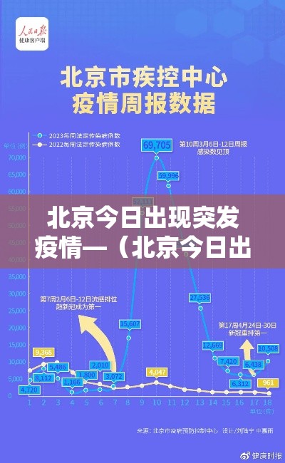 北京今日出现突发疫情—(北京今日出现突发疫情的地方) 北京今日出现突发疫情—(北京今日出现突发疫情的地方)
