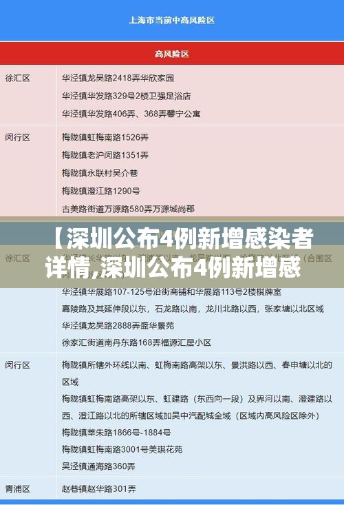 【深圳公布4例新增感染者详情,深圳公布4例新增感染者详情公告】