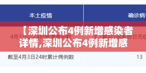 【深圳公布4例新增感染者详情,深圳公布4例新增感染者详情公告】