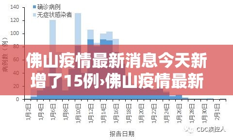 佛山疫情最新消息今天新增了15例›佛山疫情最新公布今天 佛山疫情最新消息今天新增了15例›佛山疫情最新公布今天