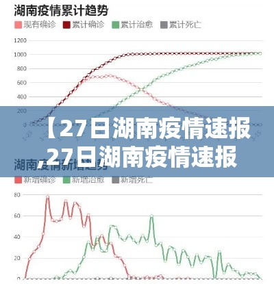 【27日湖南疫情速报,27日湖南疫情速报图】 【27日湖南疫情速报,27日湖南疫情速报图】