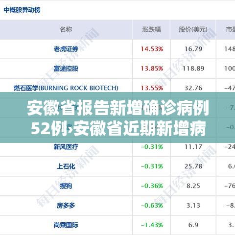 安徽省报告新增确诊病例52例›安徽省近期新增病例