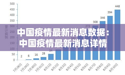 中国疫情最新消息数据：中国疫情最新消息详情
