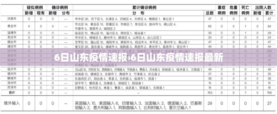 6日山东疫情速报›6日山东疫情速报最新