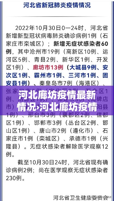 河北廊坊疫情最新情况›河北廊坊疫情最新消息第30例