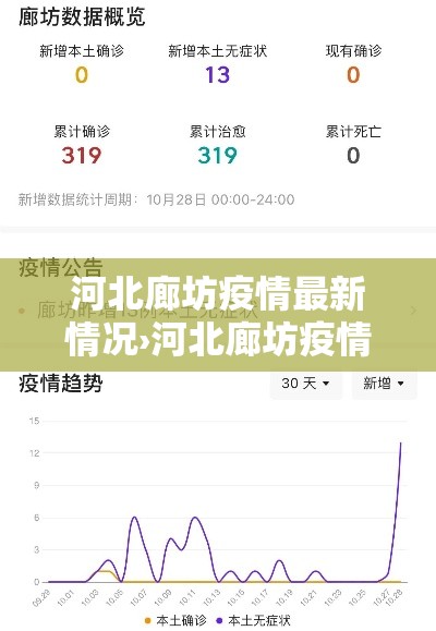 河北廊坊疫情最新情况›河北廊坊疫情最新消息第30例