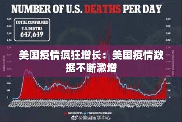 美国疫情疯狂增长：美国疫情数据不断激增