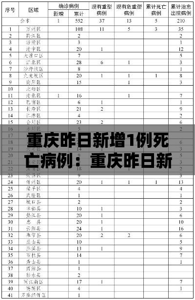重庆昨日新增1例死亡病例:重庆昨日新增病例活动轨迹 重庆昨日新增1例死亡病例:重庆昨日新增病例活动轨迹
