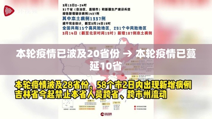 本轮疫情已波及20省份 → 本轮疫情已蔓延10省