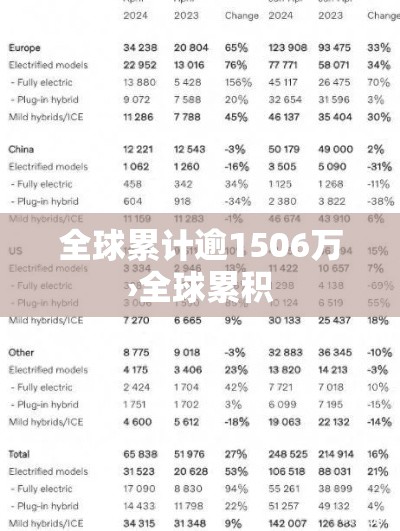 全球累计逾1506万›全球累积 全球累计逾1506万›全球累积
