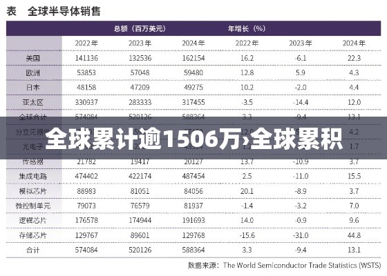 全球累计逾1506万›全球累积 全球累计逾1506万›全球累积