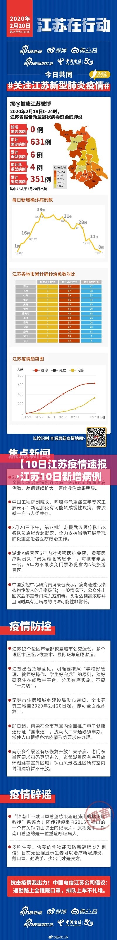 【10日江苏疫情速报·江苏10日新增病例】