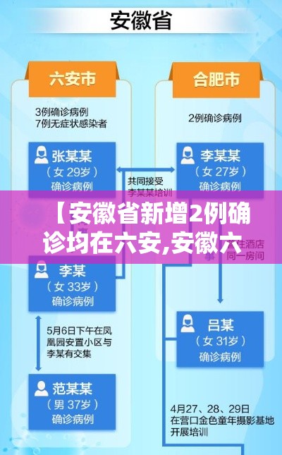 【安徽省新增2例确诊均在六安,安徽六安新增确诊病例】