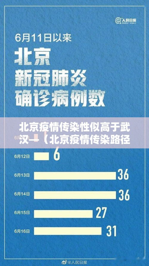 北京疫情传染性似高于武汉—(北京疫情传染路径) 北京疫情传染性似高于武汉—(北京疫情传染路径)