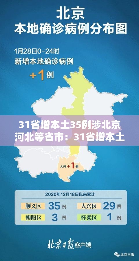 31省增本土35例涉北京河北等省市:31省增本土107例河北90例 31省增本土35例涉北京河北等省市:31省增本土107例河北90例