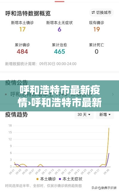 呼和浩特市最新疫情›呼和浩特市最新疫情防控政策 呼和浩特市最新疫情›呼和浩特市最新疫情防控政策