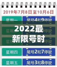 2022最新限号时间:2021最新限号路段 2022最新限号时间:2021最新限号路段
