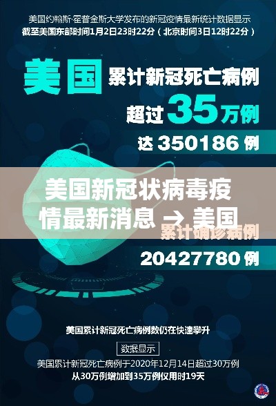 美国新冠状病毒疫情最新消息 → 美国新冠疫情最新消息动态 美国新冠状病毒疫情最新消息 → 美国新冠疫情最新消息动态