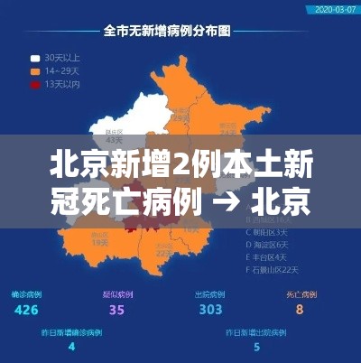 北京新增2例本土新冠死亡病例 → 北京新增2例新冠病毒感染者