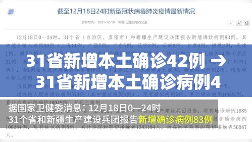 31省新增本土确诊42例 → 31省新增本土确诊病例40例 31省新增本土确诊42例 → 31省新增本土确诊病例40例