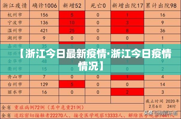 【浙江今日最新疫情·浙江今日疫情情况】