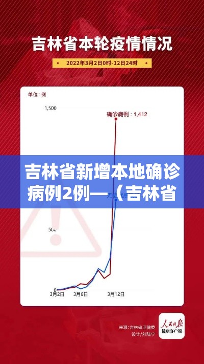 吉林省新增本地确诊病例2例—（吉林省新增本地确诊病例2例是哪里的）