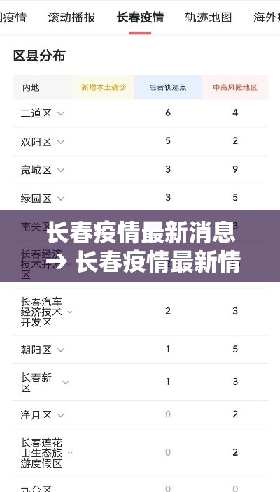 长春疫情最新消息 → 长春疫情最新情况最新报道 长春疫情最新消息 → 长春疫情最新情况最新报道