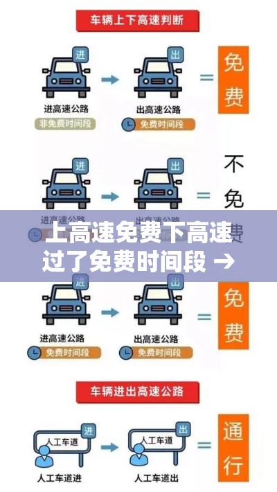 上高速免费下高速过了免费时间段 → 上高速时免费下高速过了免费时间 上高速免费下高速过了免费时间段 → 上高速时免费下高速过了免费时间