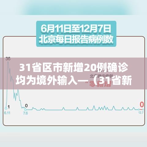 31省区市新增20例确诊均为境外输入—（31省新增12例确诊均为境外输入）