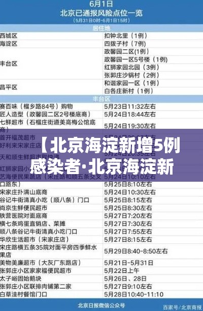 【北京海淀新增5例感染者·北京海淀新增5例感染者轨迹】