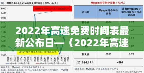 2022年高速免费时间表最新公布日—（2022年高速免费时间几天）