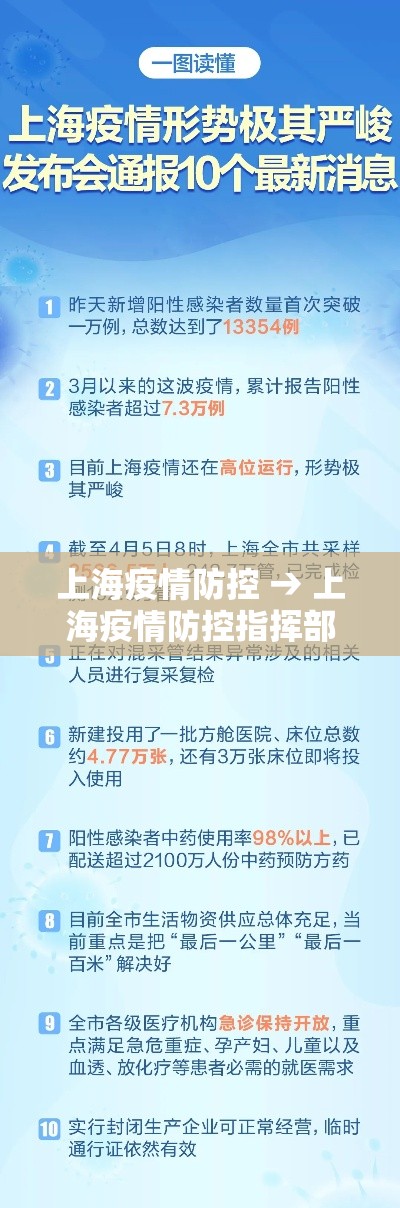 上海疫情防控 → 上海疫情防控指挥部成员 上海疫情防控 → 上海疫情防控指挥部成员