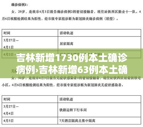 吉林新增1730例本土确诊病例›吉林新增63例本土确诊病例