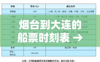 烟台到大连的船票时刻表 → 烟台码头到大连的船票时刻表 烟台到大连的船票时刻表 → 烟台码头到大连的船票时刻表
