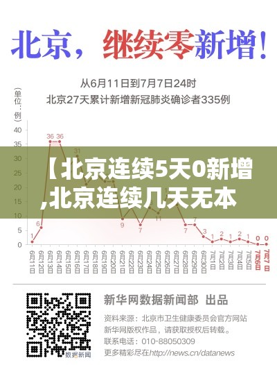 【北京连续5天0新增,北京连续几天无本土新增病例】 【北京连续5天0新增,北京连续几天无本土新增病例】