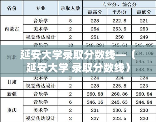 延安大学录取分数线—（延安大学 录取分数线）