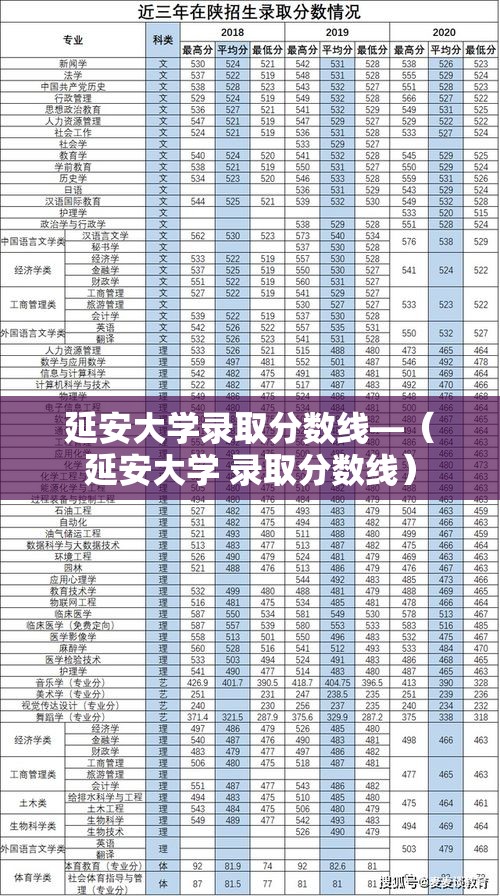 延安大学录取分数线—（延安大学 录取分数线）