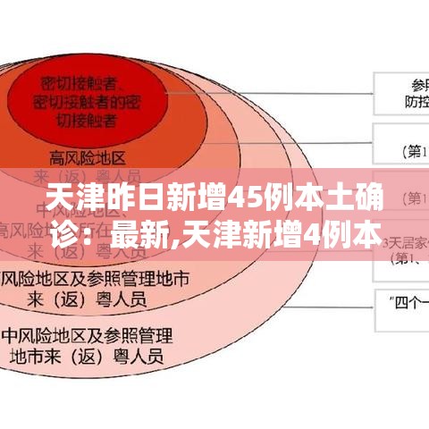 天津昨日新增45例本土确诊:最新,天津新增4例本土确诊病例 天津昨日新增45例本土确诊:最新,天津新增4例本土确诊病例