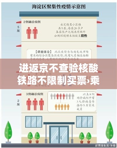 进返京不查验核酸铁路不限制买票›乘坐进京方向的列车是否需要核酸检测报告 进返京不查验核酸铁路不限制买票›乘坐进京方向的列车是否需要核酸检测报告