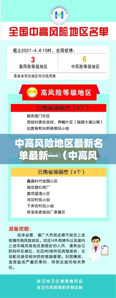 中高风险地区最新名单最新—(中高风险地区最新名单最新723) 中高风险地区最新名单最新—(中高风险地区最新名单最新723)