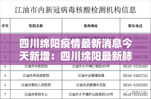 四川绵阳疫情最新消息今天新增:四川绵阳最新肺炎疫情 四川绵阳疫情最新消息今天新增:四川绵阳最新肺炎疫情