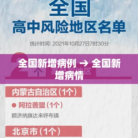 全国新增病例 → 全国新增病情