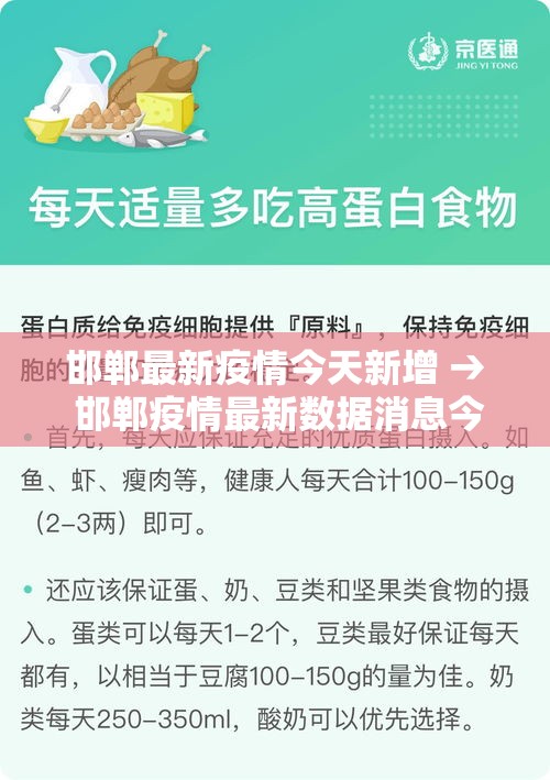 邯郸最新疫情今天新增 → 邯郸疫情最新数据消息今天新增